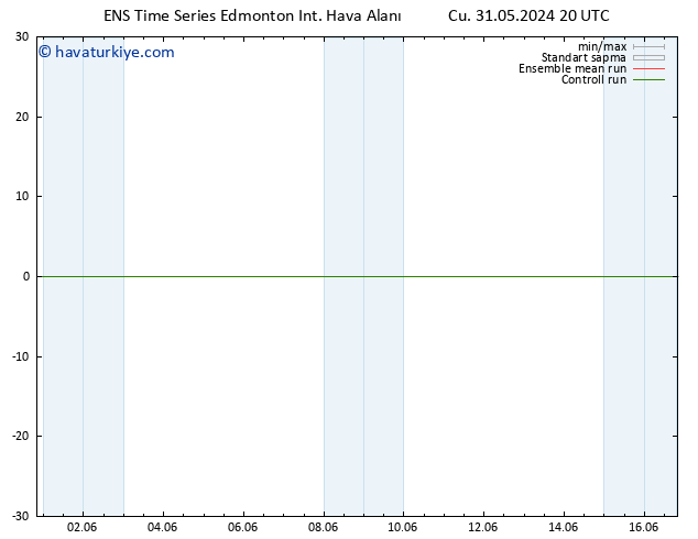 Yer basıncı GEFS TS Per 06.06.2024 14 UTC