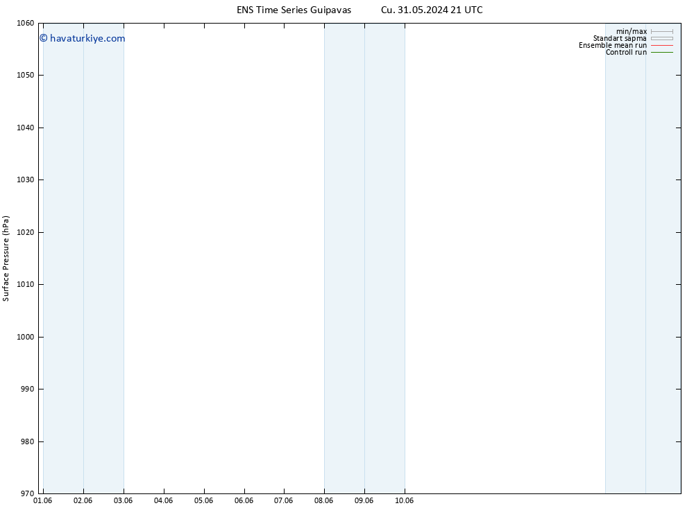 Yer basıncı GEFS TS Sa 11.06.2024 21 UTC