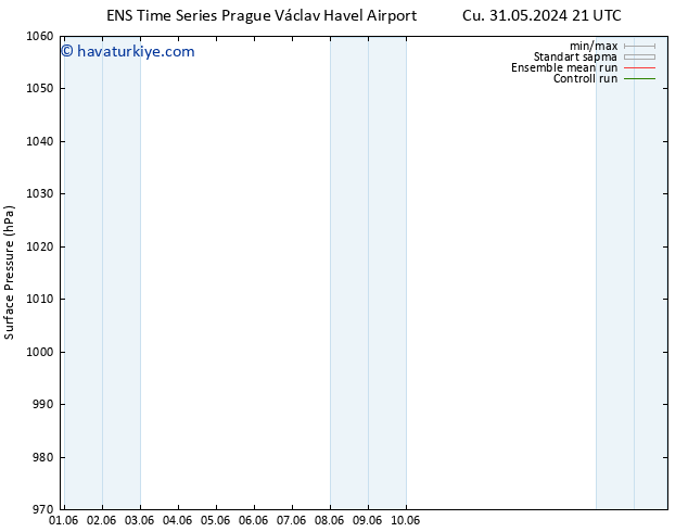 Yer basıncı GEFS TS Cts 01.06.2024 03 UTC