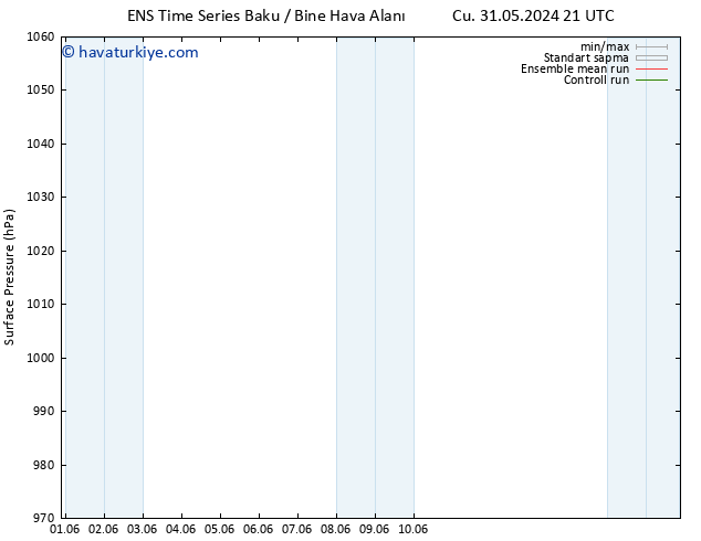 Yer basıncı GEFS TS Sa 04.06.2024 15 UTC