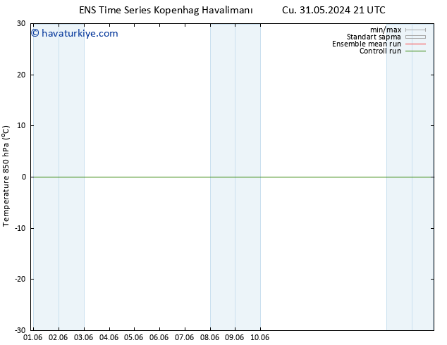 850 hPa Sıc. GEFS TS Per 06.06.2024 21 UTC