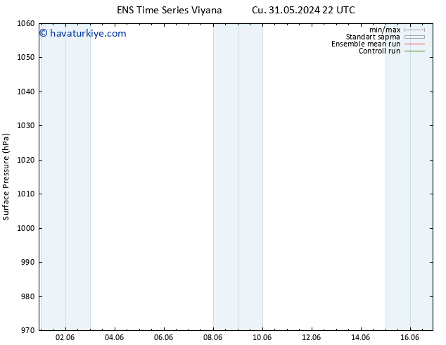 Yer basıncı GEFS TS Cts 01.06.2024 16 UTC