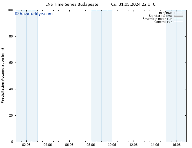 Toplam Yağış GEFS TS Paz 16.06.2024 22 UTC