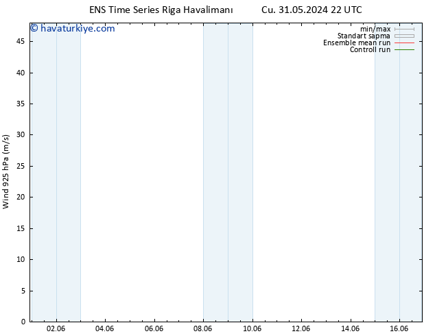 Rüzgar 925 hPa GEFS TS Pzt 03.06.2024 10 UTC