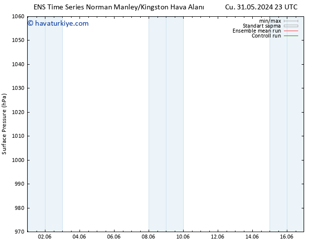 Yer basıncı GEFS TS Per 06.06.2024 05 UTC