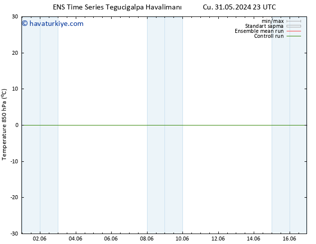 850 hPa Sıc. GEFS TS Cu 31.05.2024 23 UTC