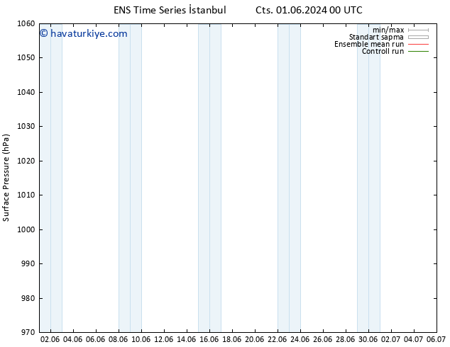 Yer basıncı GEFS TS Cts 01.06.2024 06 UTC