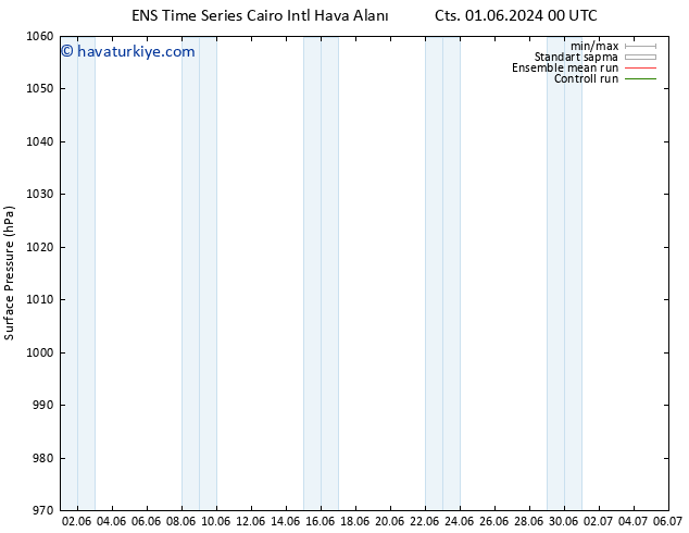 Yer basıncı GEFS TS Paz 02.06.2024 00 UTC