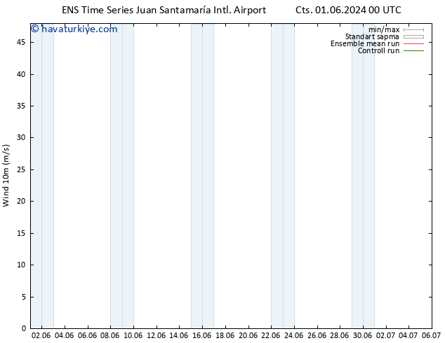 Rüzgar 10 m GEFS TS Cts 08.06.2024 12 UTC