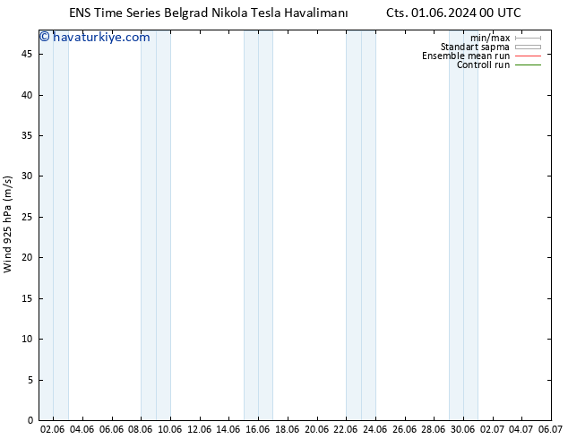 Rüzgar 925 hPa GEFS TS Cts 01.06.2024 00 UTC