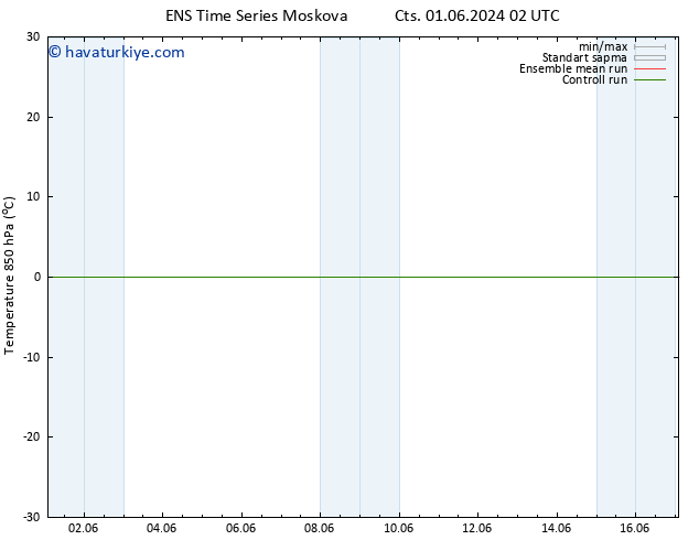 850 hPa Sıc. GEFS TS Pzt 17.06.2024 02 UTC