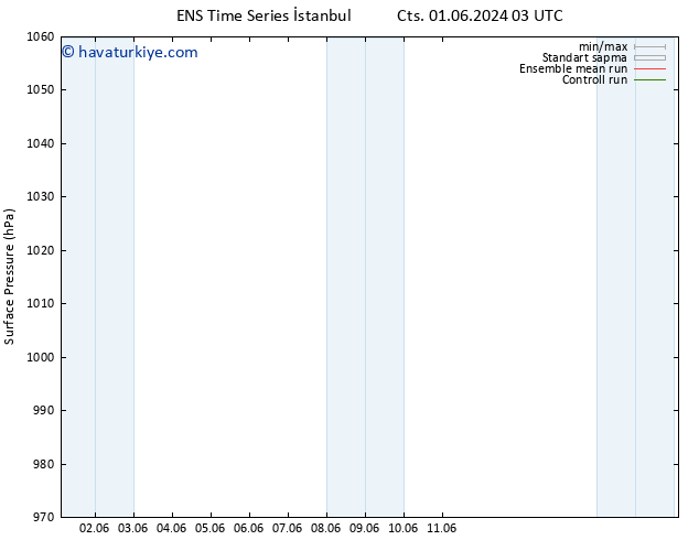 Yer basıncı GEFS TS Cts 08.06.2024 03 UTC