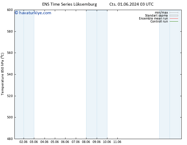 500 hPa Yüksekliği GEFS TS Çar 05.06.2024 21 UTC