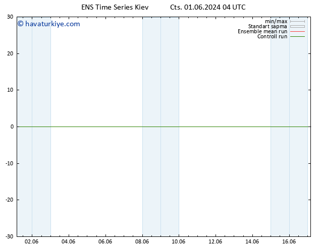 500 hPa Yüksekliği GEFS TS Paz 02.06.2024 04 UTC