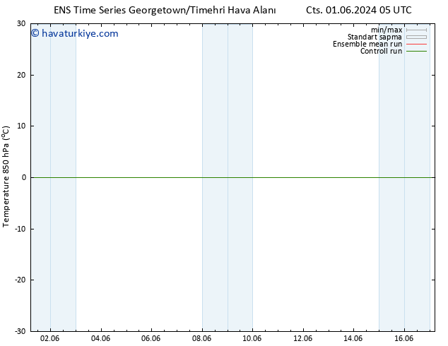 850 hPa Sıc. GEFS TS Sa 04.06.2024 11 UTC