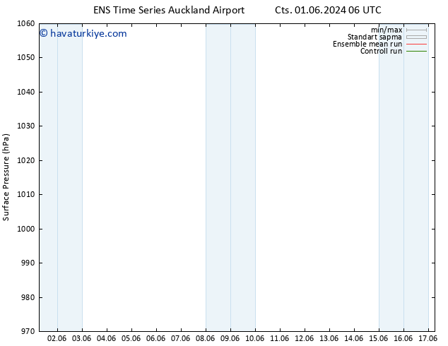 Yer basıncı GEFS TS Paz 09.06.2024 06 UTC