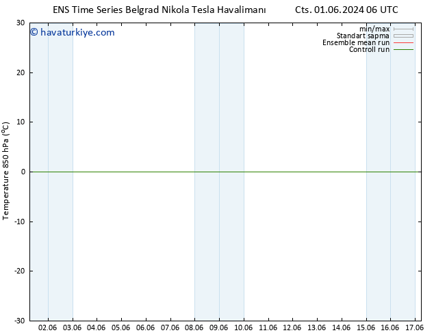 850 hPa Sıc. GEFS TS Çar 05.06.2024 06 UTC