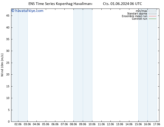 Rüzgar 10 m GEFS TS Cts 08.06.2024 12 UTC