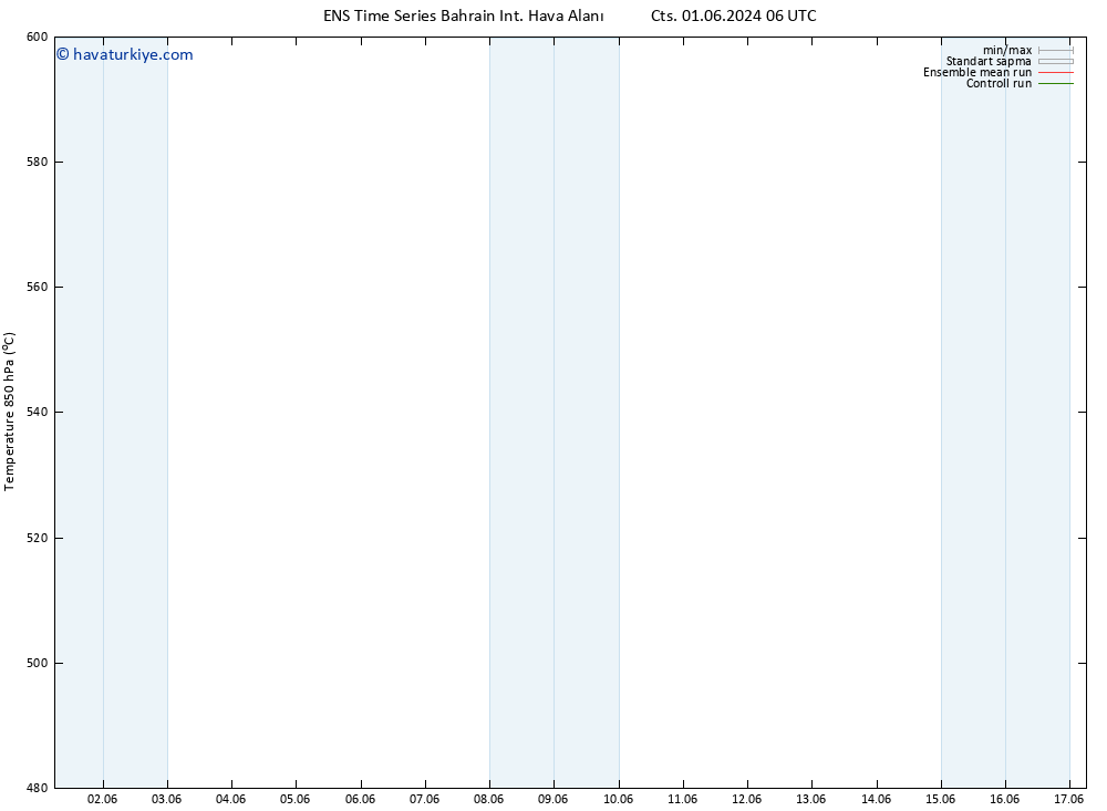500 hPa Yüksekliği GEFS TS Çar 05.06.2024 12 UTC