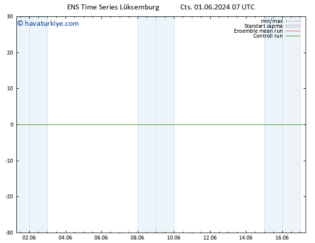 500 hPa Yüksekliği GEFS TS Cts 01.06.2024 13 UTC