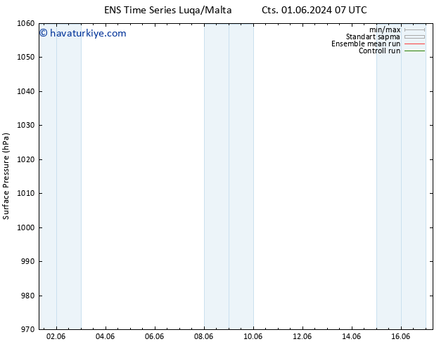 Yer basıncı GEFS TS Çar 05.06.2024 19 UTC