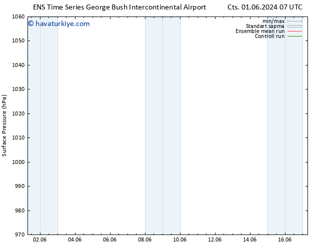 Yer basıncı GEFS TS Sa 04.06.2024 19 UTC