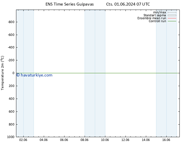 Sıcaklık Haritası (2m) GEFS TS Per 06.06.2024 01 UTC