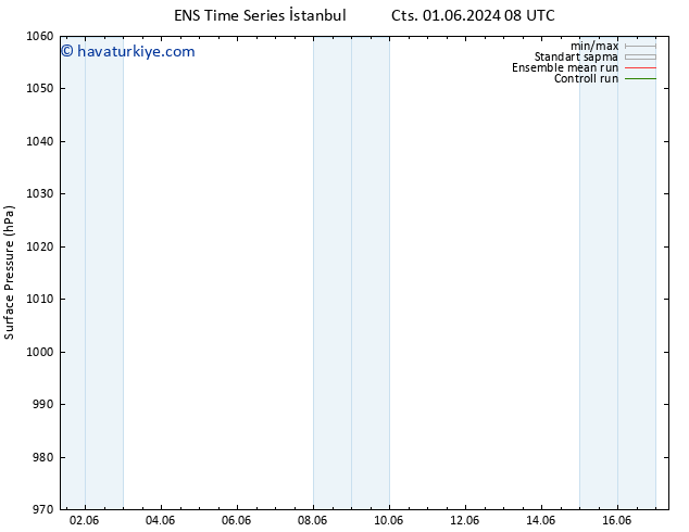 Yer basıncı GEFS TS Cts 08.06.2024 08 UTC