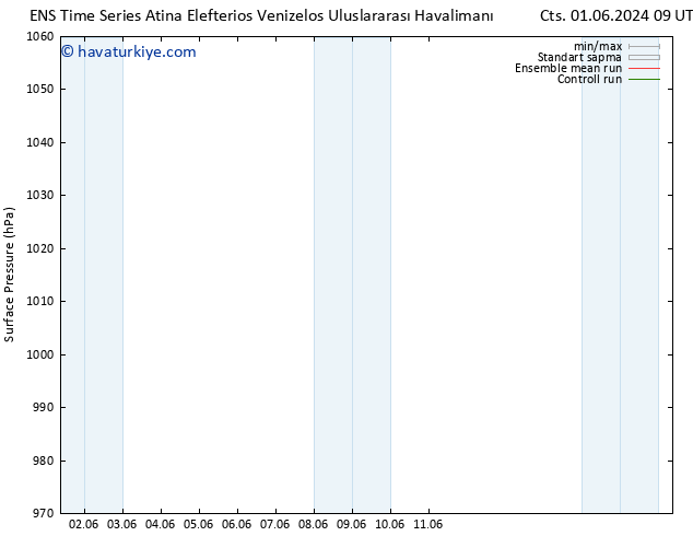 Yer basıncı GEFS TS Pzt 17.06.2024 09 UTC