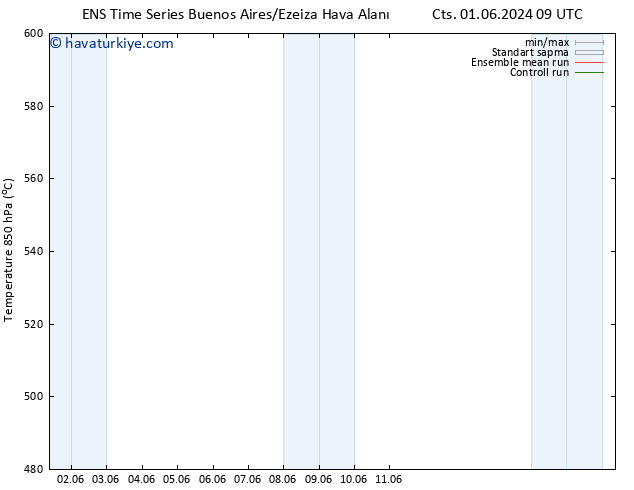 500 hPa Yüksekliği GEFS TS Cu 07.06.2024 09 UTC
