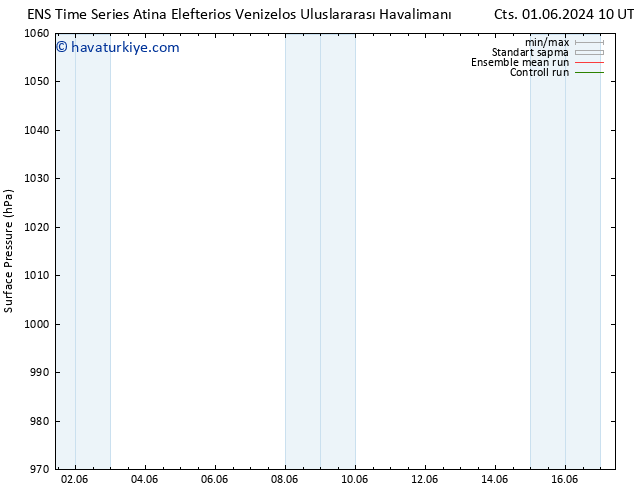 Yer basıncı GEFS TS Çar 12.06.2024 10 UTC