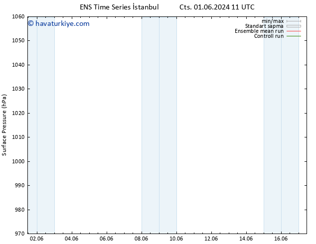 Yer basıncı GEFS TS Per 06.06.2024 11 UTC