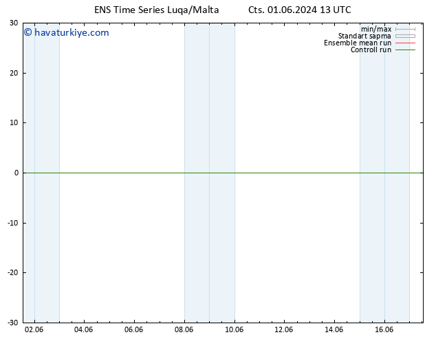 500 hPa Yüksekliği GEFS TS Paz 02.06.2024 01 UTC