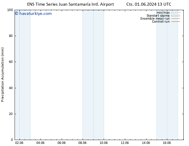 Toplam Yağış GEFS TS Cts 01.06.2024 19 UTC