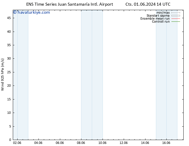 Rüzgar 925 hPa GEFS TS Paz 02.06.2024 20 UTC