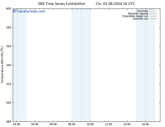 500 hPa Yüksekliği GEFS TS Cts 01.06.2024 20 UTC