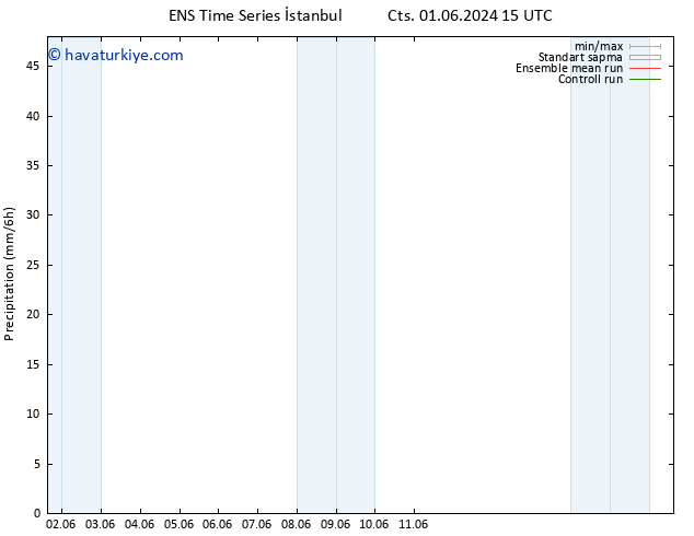 Yağış GEFS TS Cts 08.06.2024 15 UTC