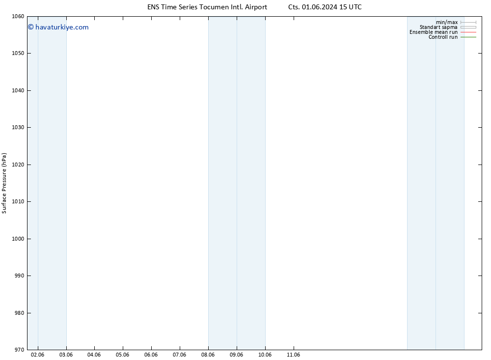 Yer basıncı GEFS TS Cts 01.06.2024 15 UTC