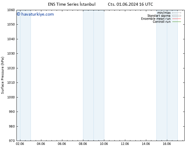 Yer basıncı GEFS TS Paz 02.06.2024 16 UTC