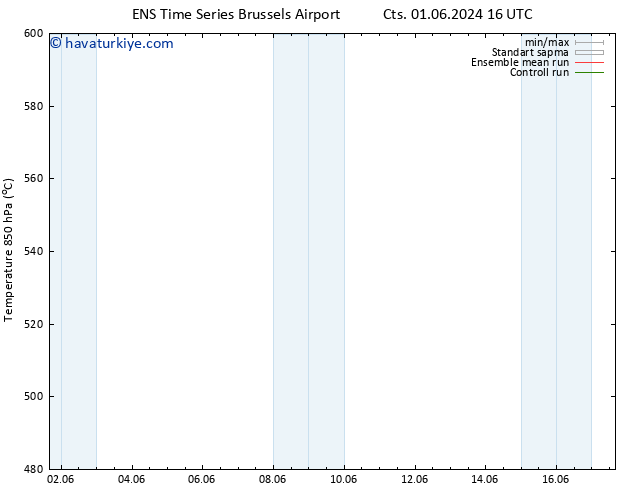 500 hPa Yüksekliği GEFS TS Pzt 03.06.2024 22 UTC