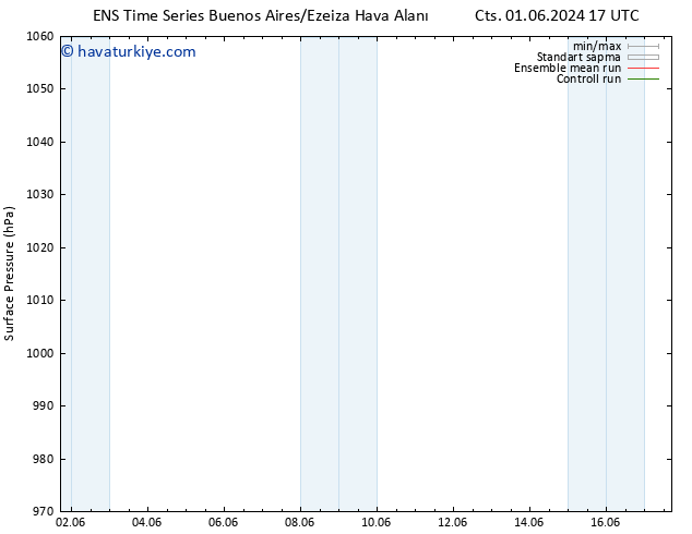 Yer basıncı GEFS TS Sa 04.06.2024 17 UTC