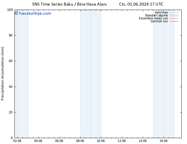 Toplam Yağış GEFS TS Çar 05.06.2024 11 UTC