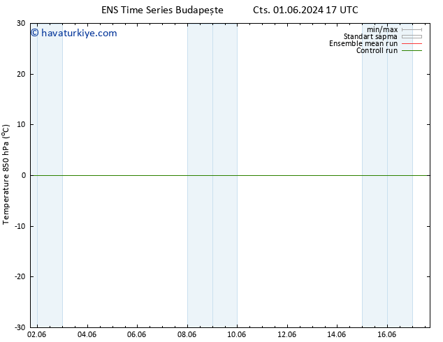 850 hPa Sıc. GEFS TS Paz 02.06.2024 23 UTC