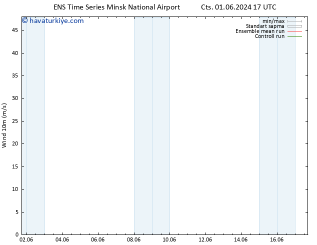 Rüzgar 10 m GEFS TS Sa 04.06.2024 11 UTC