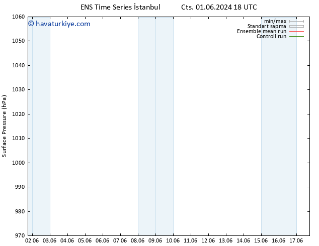 Yer basıncı GEFS TS Cts 08.06.2024 00 UTC