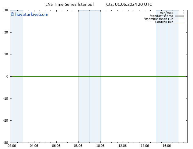 500 hPa Yüksekliği GEFS TS Paz 02.06.2024 02 UTC