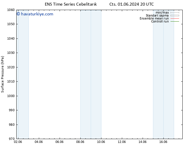 Yer basıncı GEFS TS Paz 02.06.2024 02 UTC