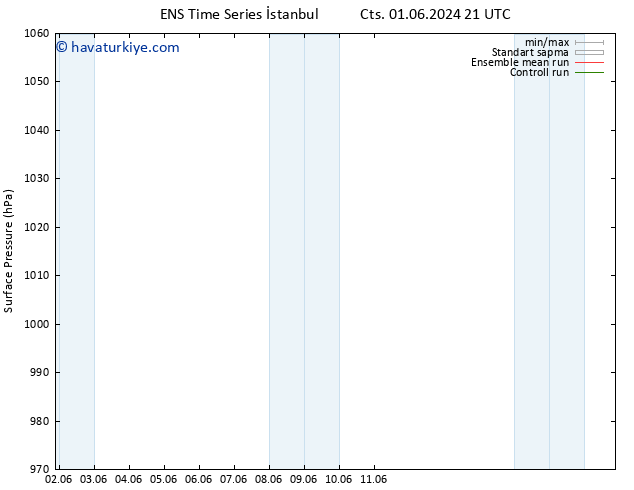 Yer basıncı GEFS TS Paz 02.06.2024 09 UTC