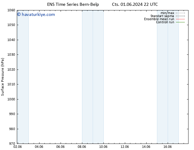 Yer basıncı GEFS TS Cu 07.06.2024 22 UTC