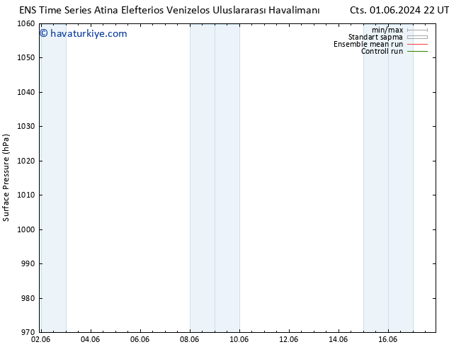 Yer basıncı GEFS TS Cu 07.06.2024 22 UTC